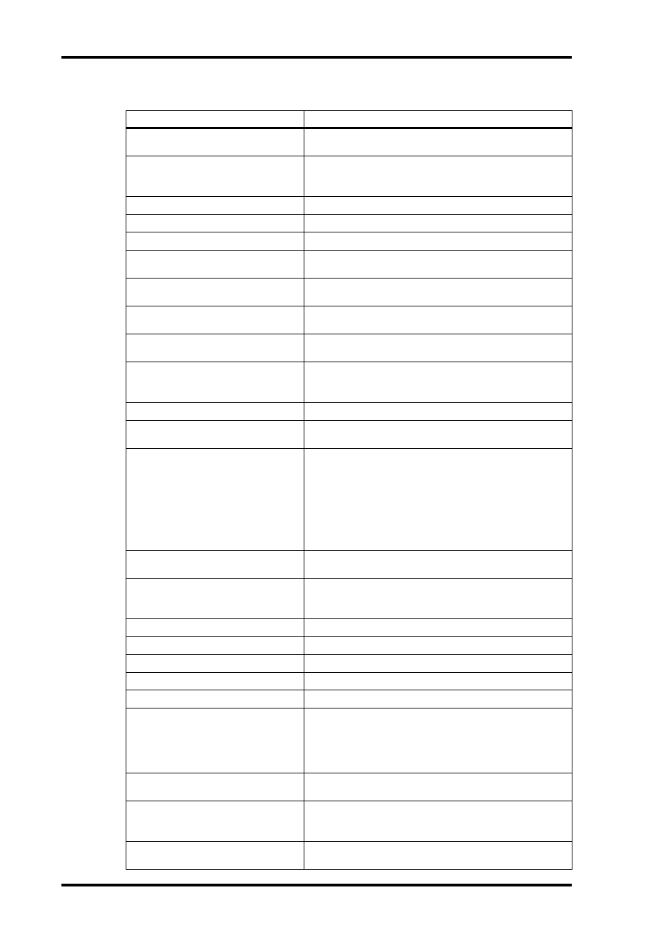 Display messages | ALESIS 03D User Manual | Page 264 / 302