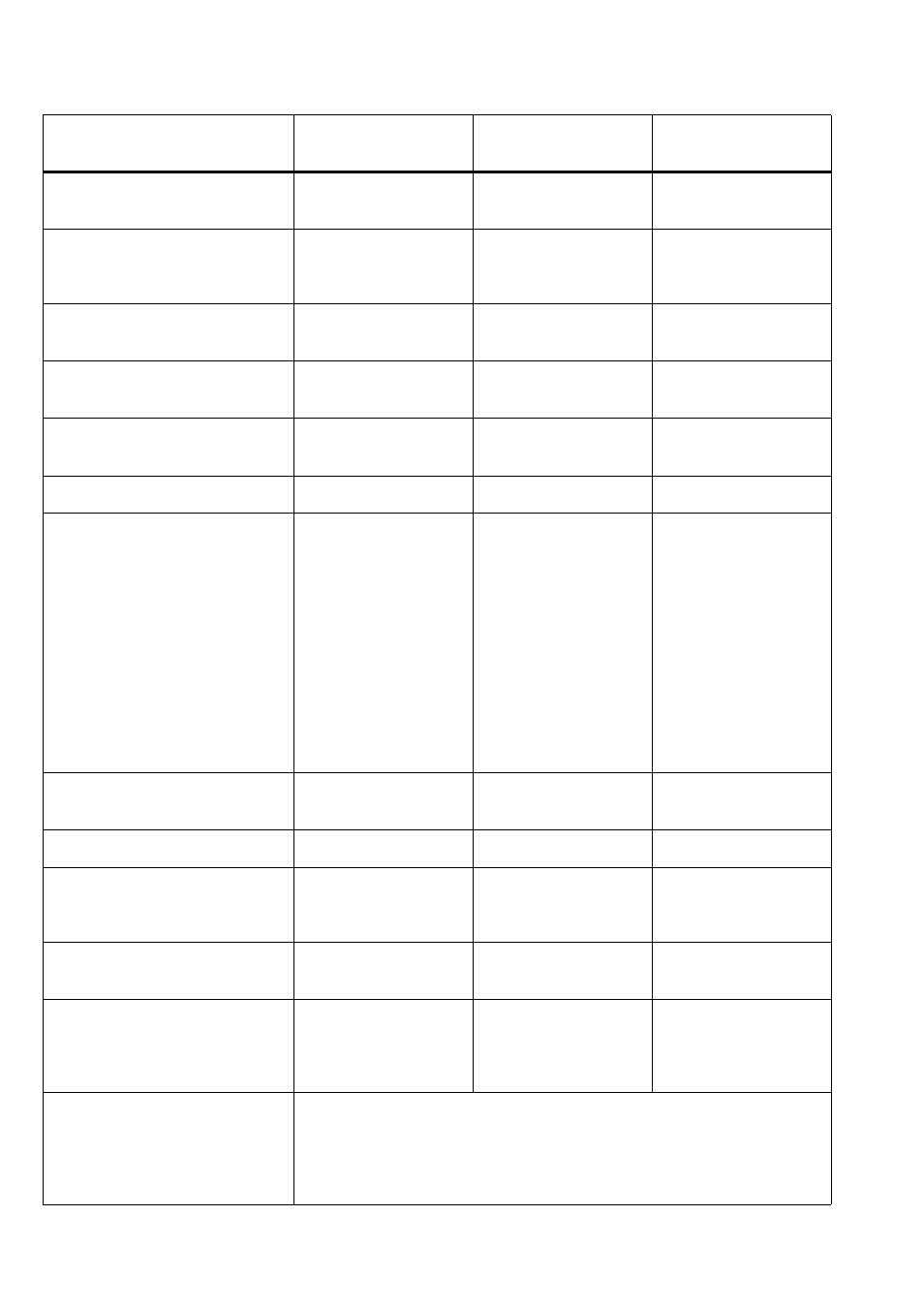 Midi implementation chart | ALESIS 03D User Manual | Page 288 / 302