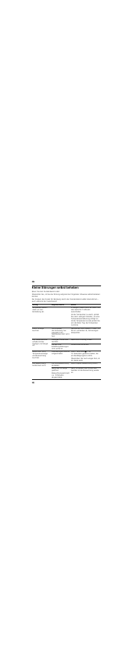 Kleine störungen selbst beheben | Siemens GI38NP60 User Manual | Page 18 / 88