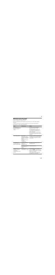 Eliminare piccoli guasti | Siemens GI38NP60 User Manual | Page 67 / 88