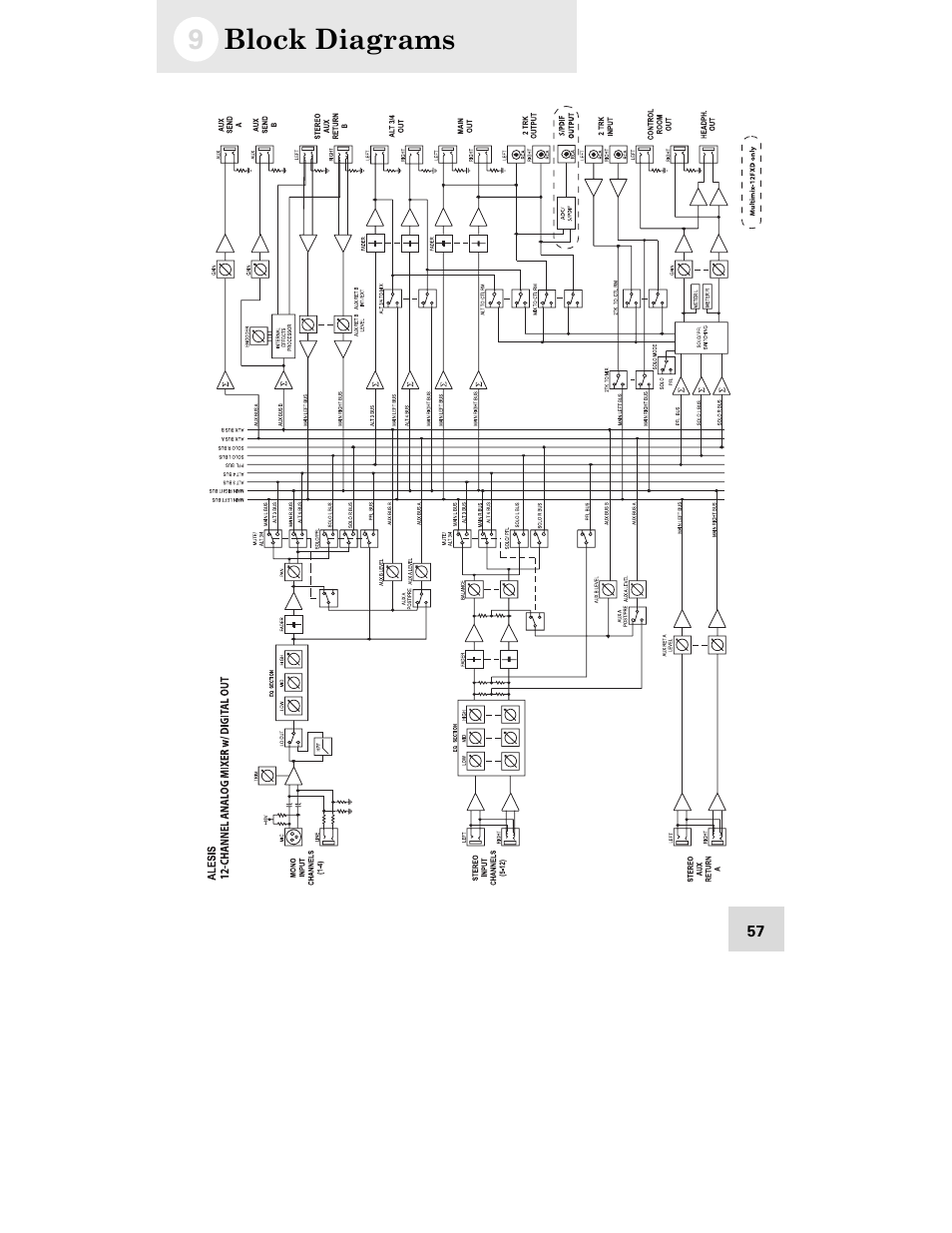 Block diagrams | ALESIS MultiMix 12 FireWire User Manual | Page 59 / 64
