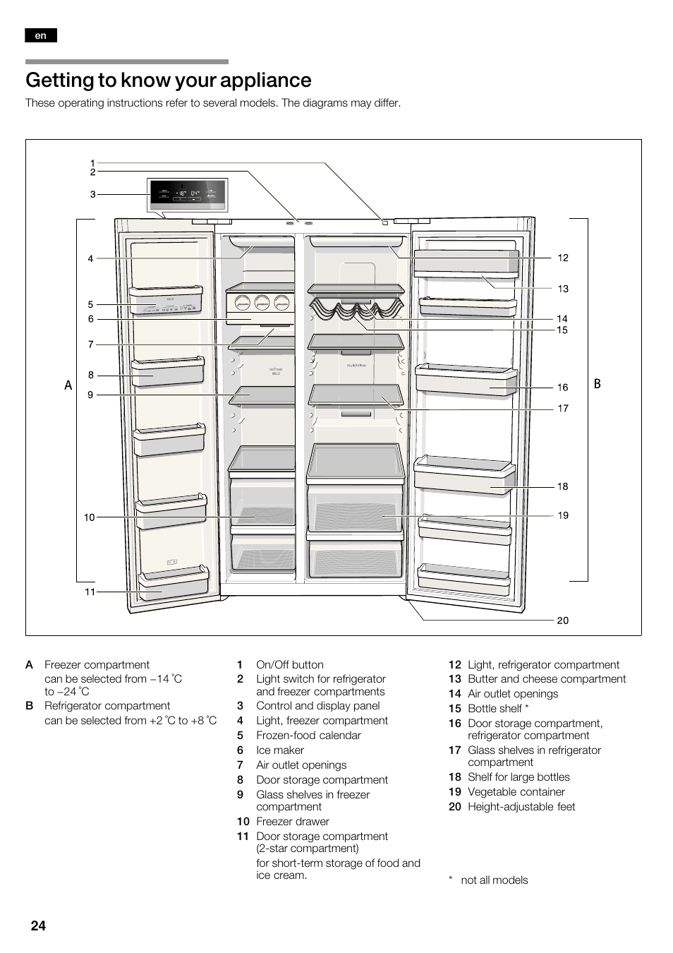 Getting to know your appliance | Siemens KA62NV40 User Manual | Page 24 / 94