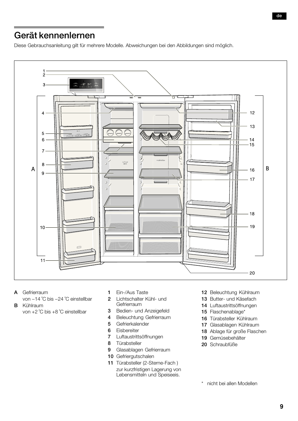 Gerät kennenlernen | Siemens KA62NV40 User Manual | Page 9 / 94