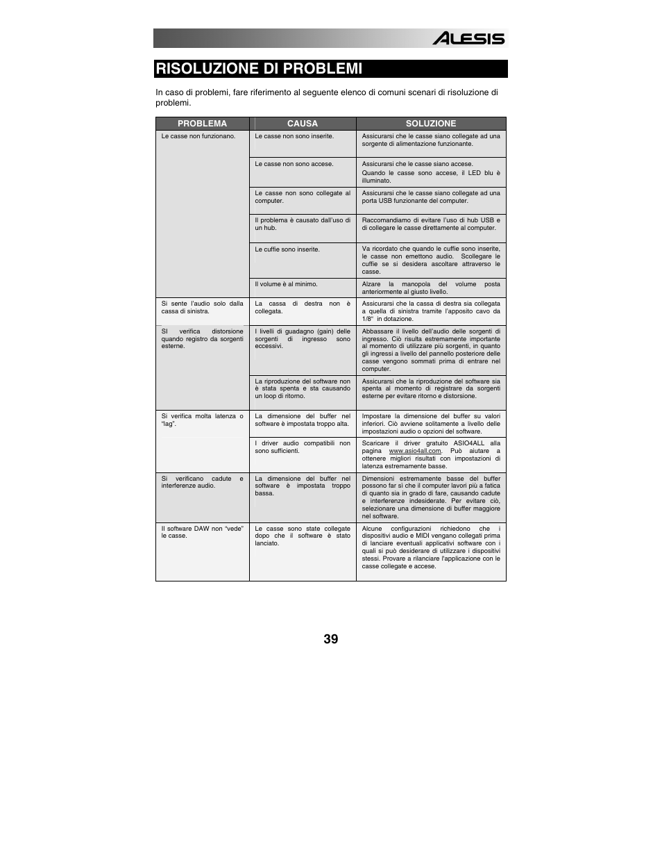 Risoluzione di problemi | ALESIS 320USB User Manual | Page 41 / 44