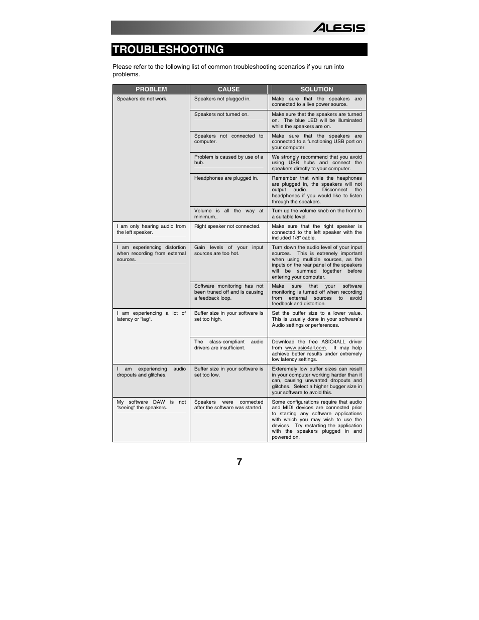 Troubleshooting | ALESIS 320USB User Manual | Page 9 / 44