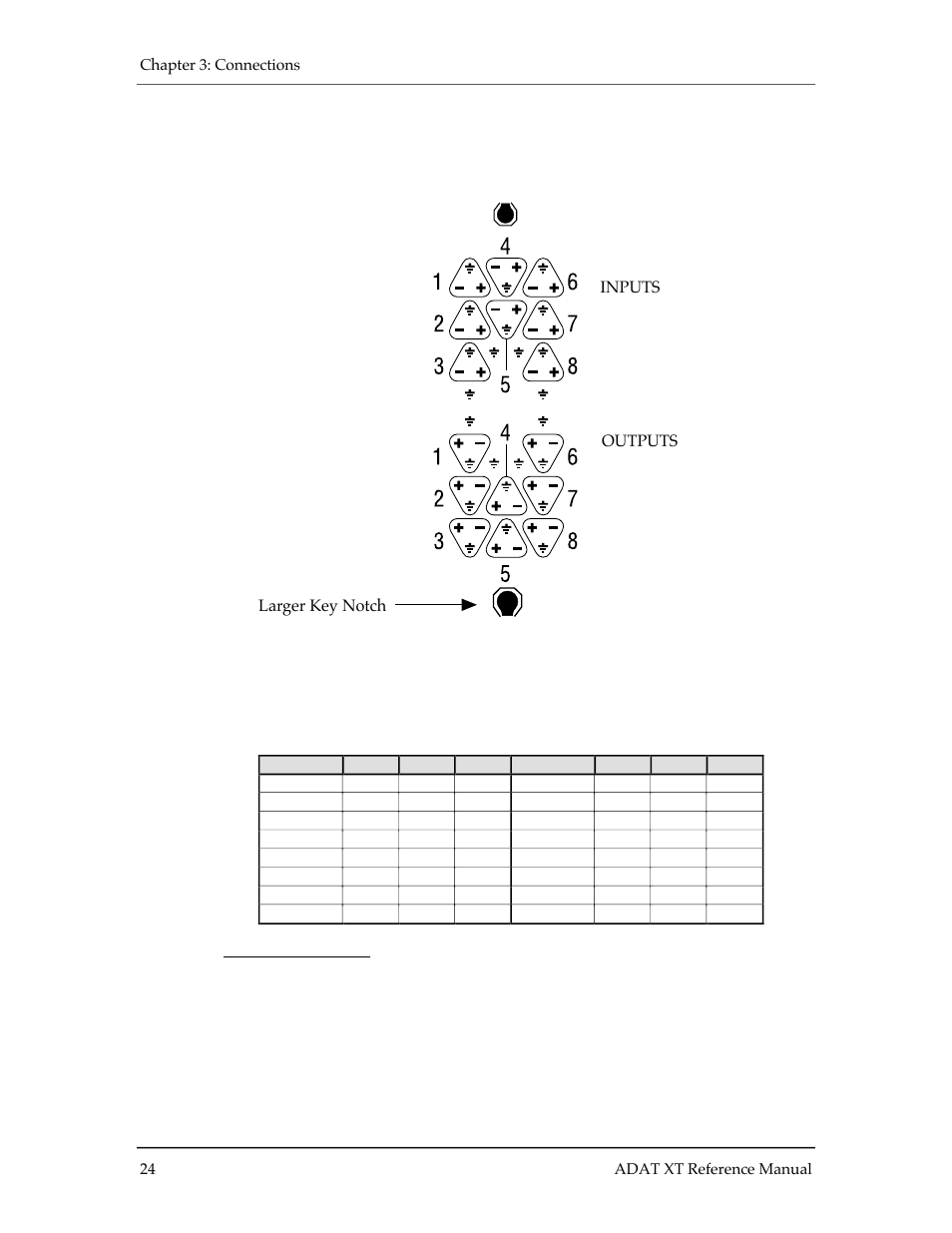 Nalog, Udio, Alanced | Nputs and, Utputs | ALESIS ADAT-XT User Manual | Page 28 / 96