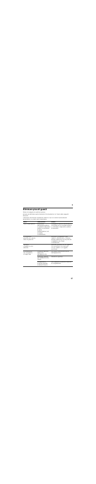 Eliminare piccoli guasti | Siemens GU15DA55 User Manual | Page 57 / 75