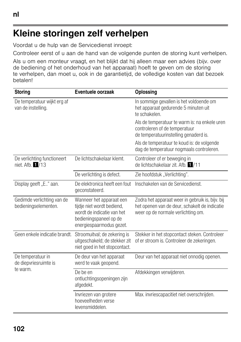 Kleine storingen zelf verhelpen, Nl 102 | Siemens KG49NSW31 User Manual | Page 102 / 108