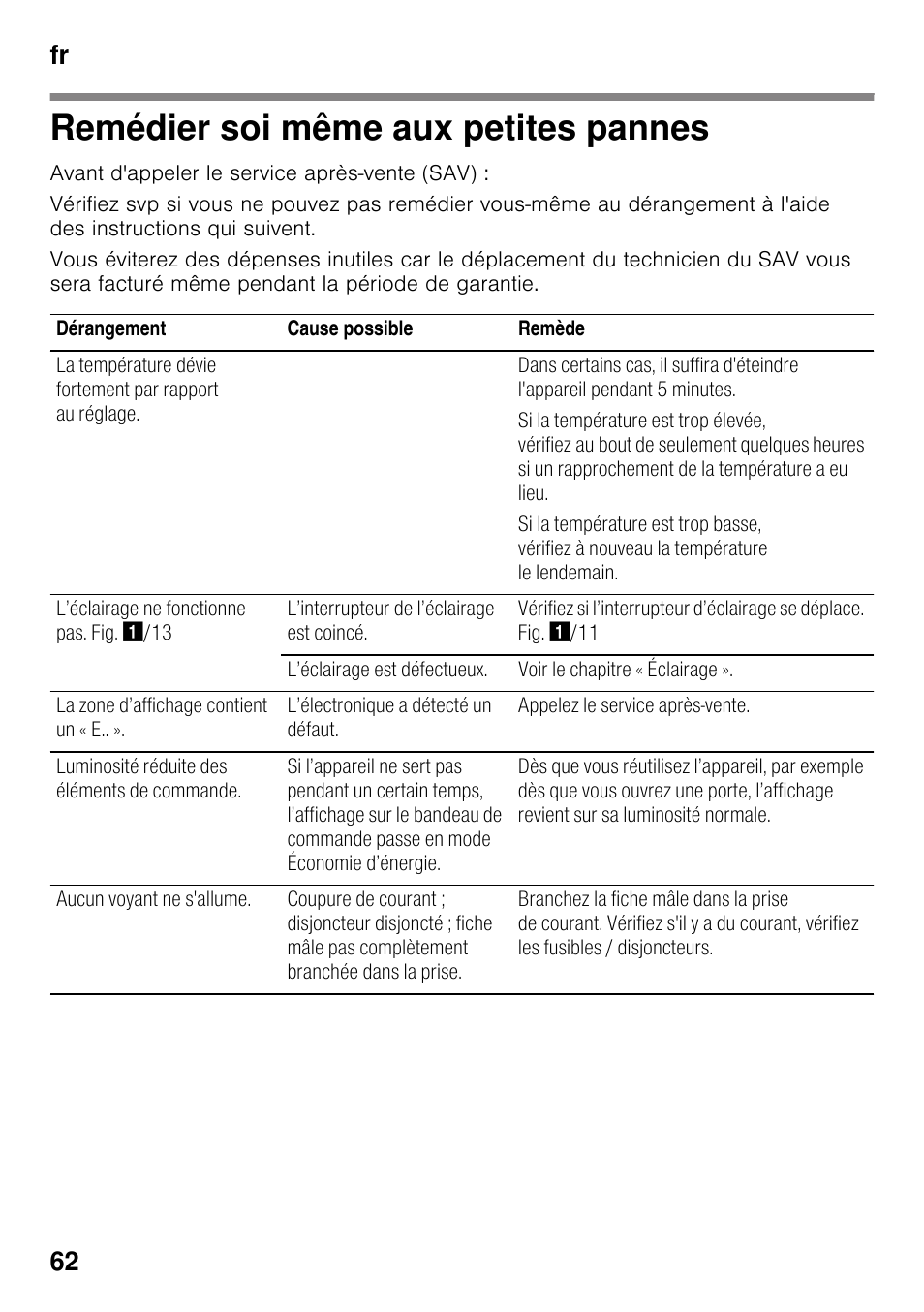 Remédier soi même aux petites pannes, Pannes, Fr 62 | Siemens KG49NSW31 User Manual | Page 62 / 108