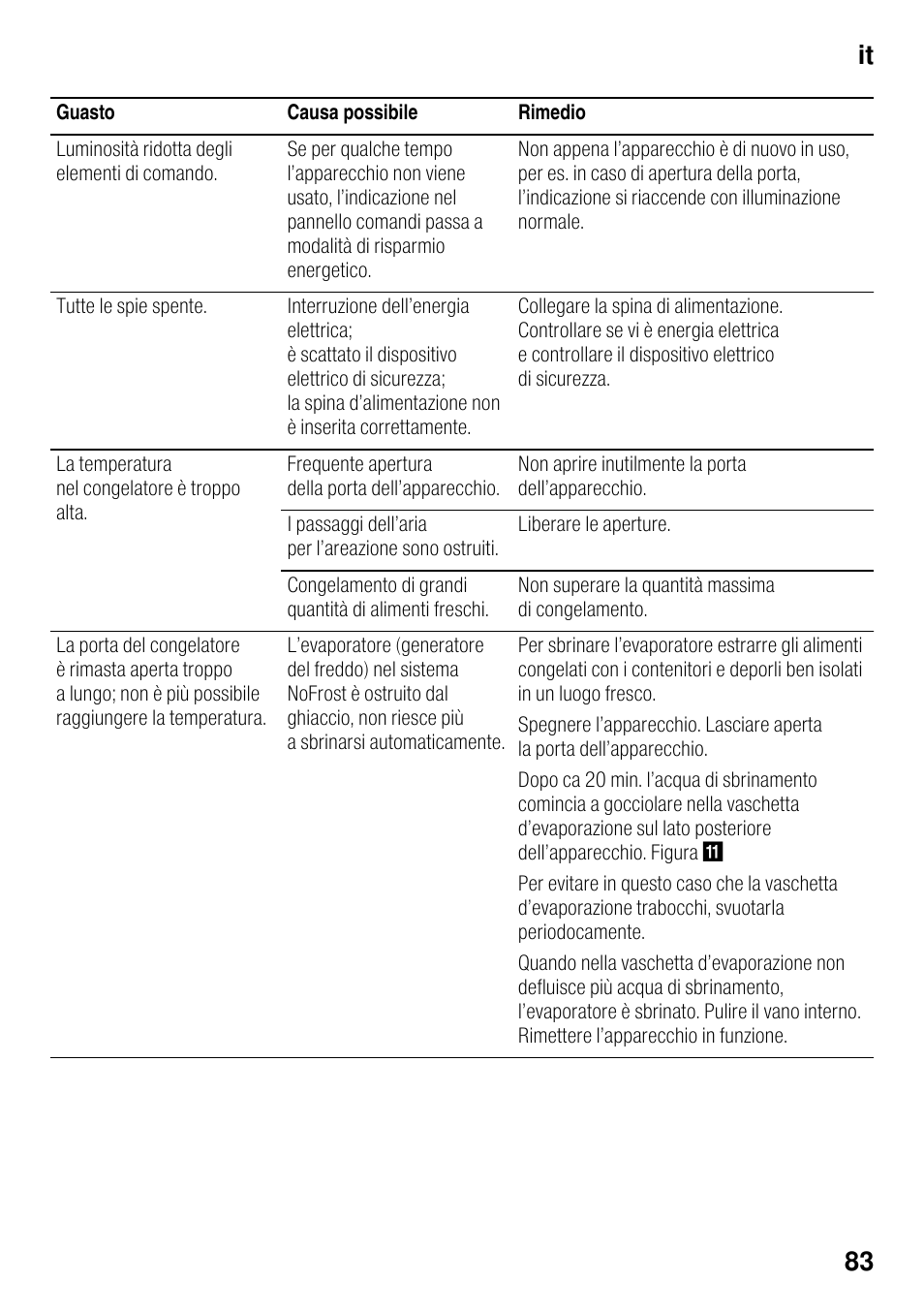 It 83 | Siemens KG49NSW31 User Manual | Page 83 / 108