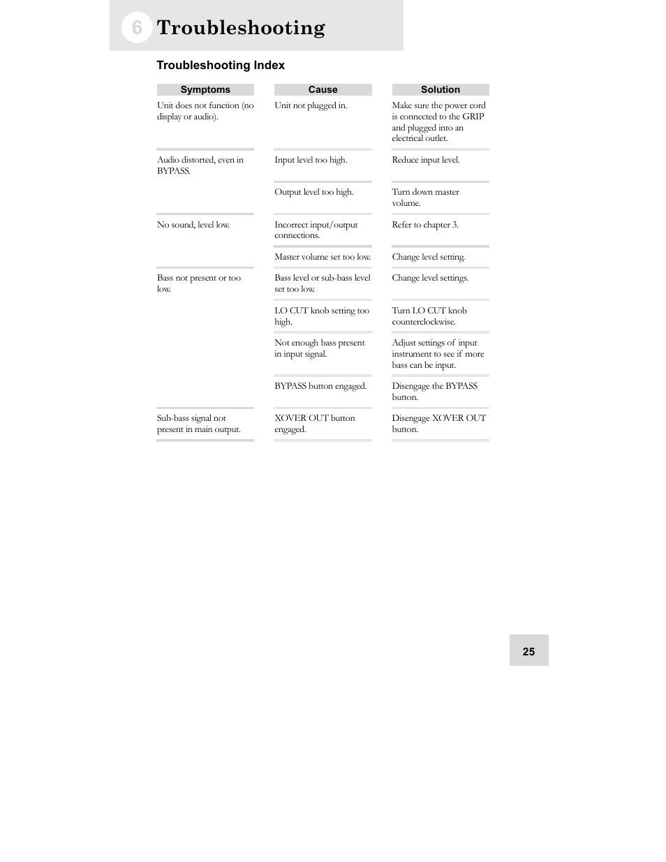 Troubleshooting, Troubleshooting index | ALESIS GRIP Legacy Series Audio Processor Synthesizer User Manual | Page 27 / 36