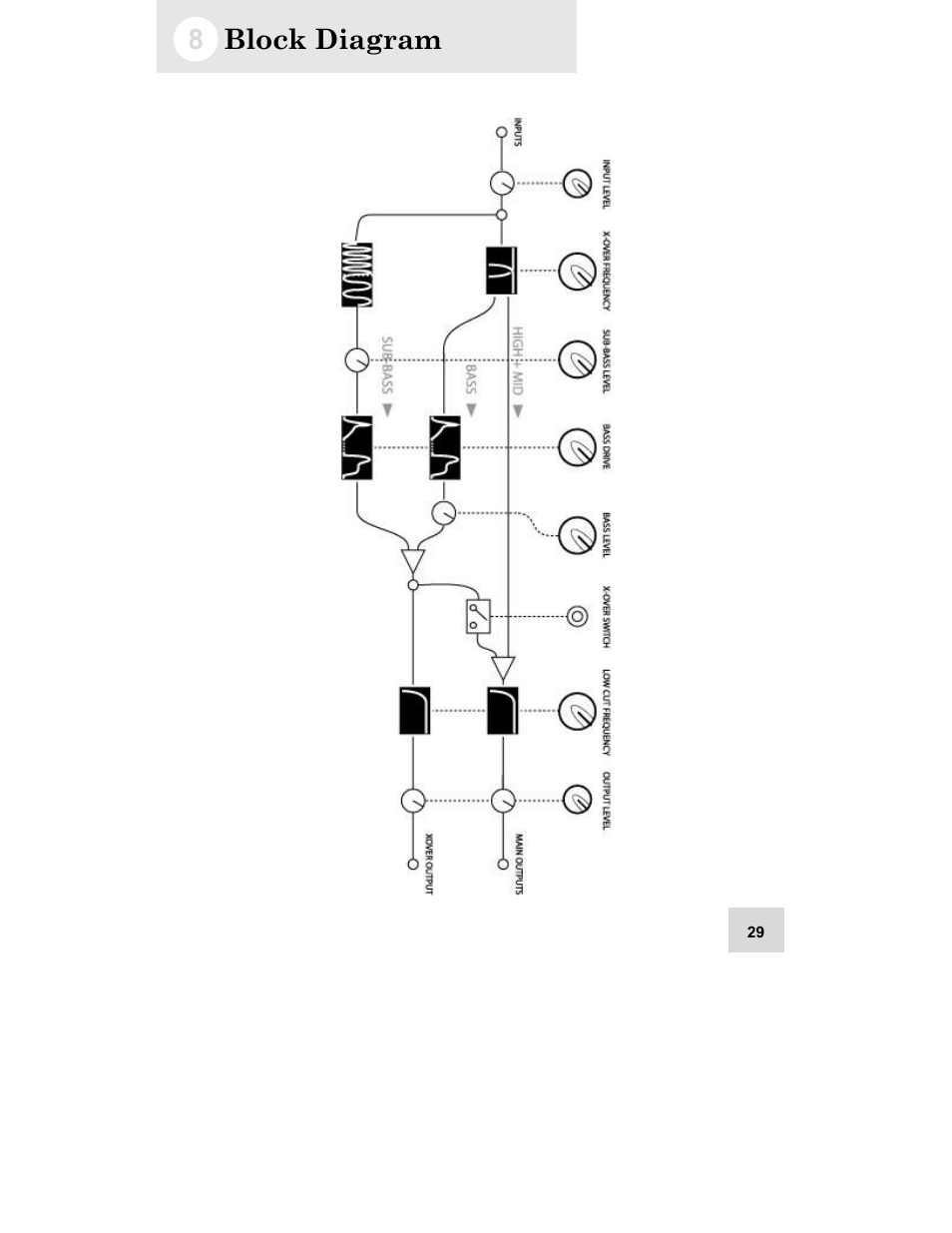 Block diagram | ALESIS GRIP Legacy Series Audio Processor Synthesizer User Manual | Page 31 / 36
