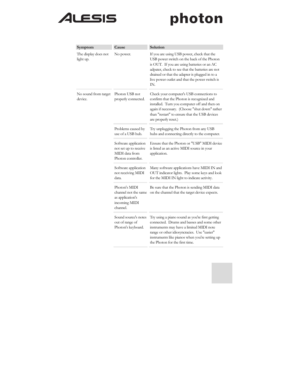 ALESIS Photon 25 User Manual | Page 11 / 61