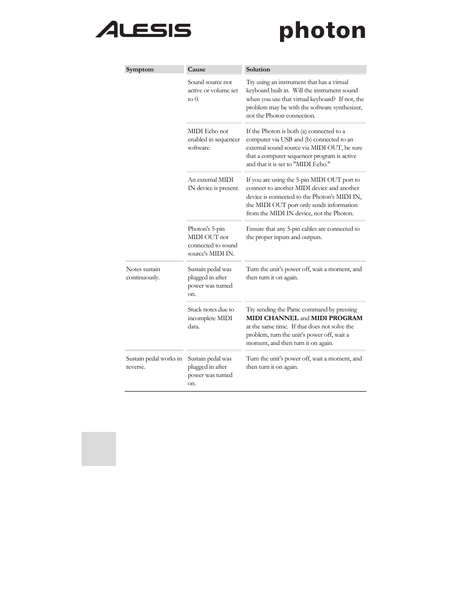 ALESIS Photon 25 User Manual | Page 12 / 61