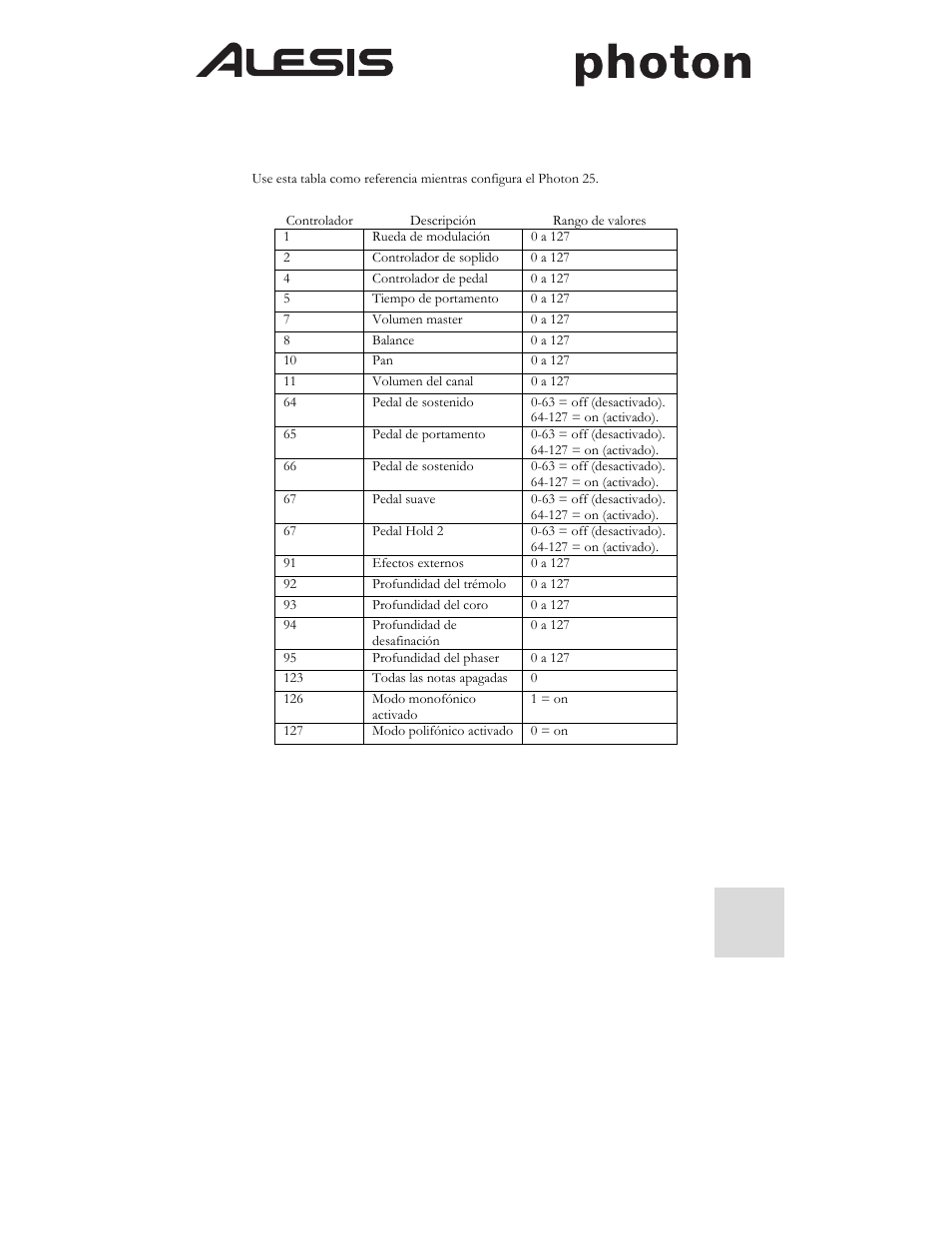 ALESIS Photon 25 User Manual | Page 23 / 61