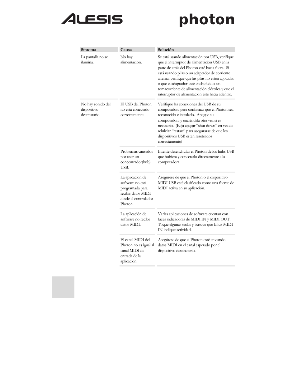 ALESIS Photon 25 User Manual | Page 24 / 61