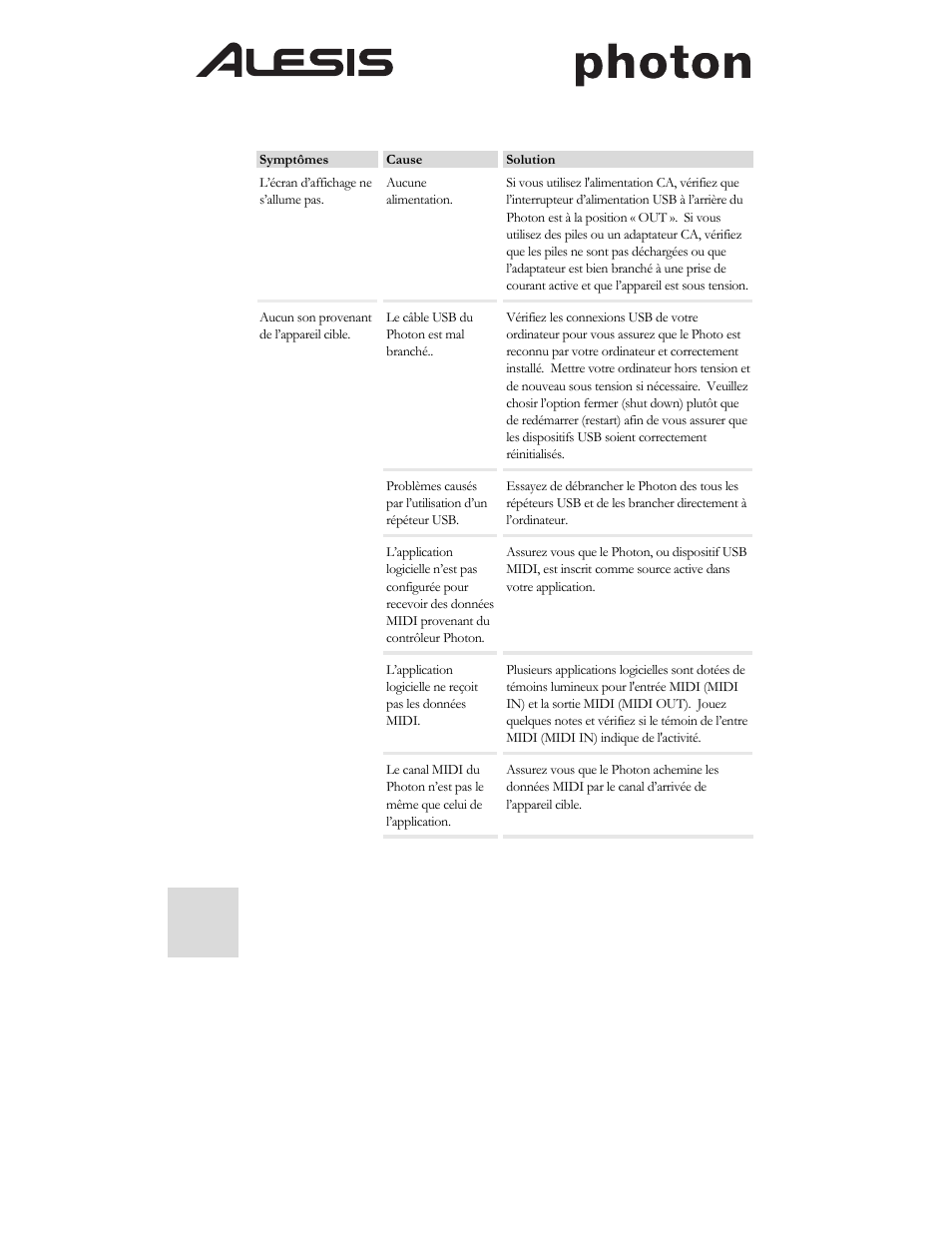 ALESIS Photon 25 User Manual | Page 36 / 61