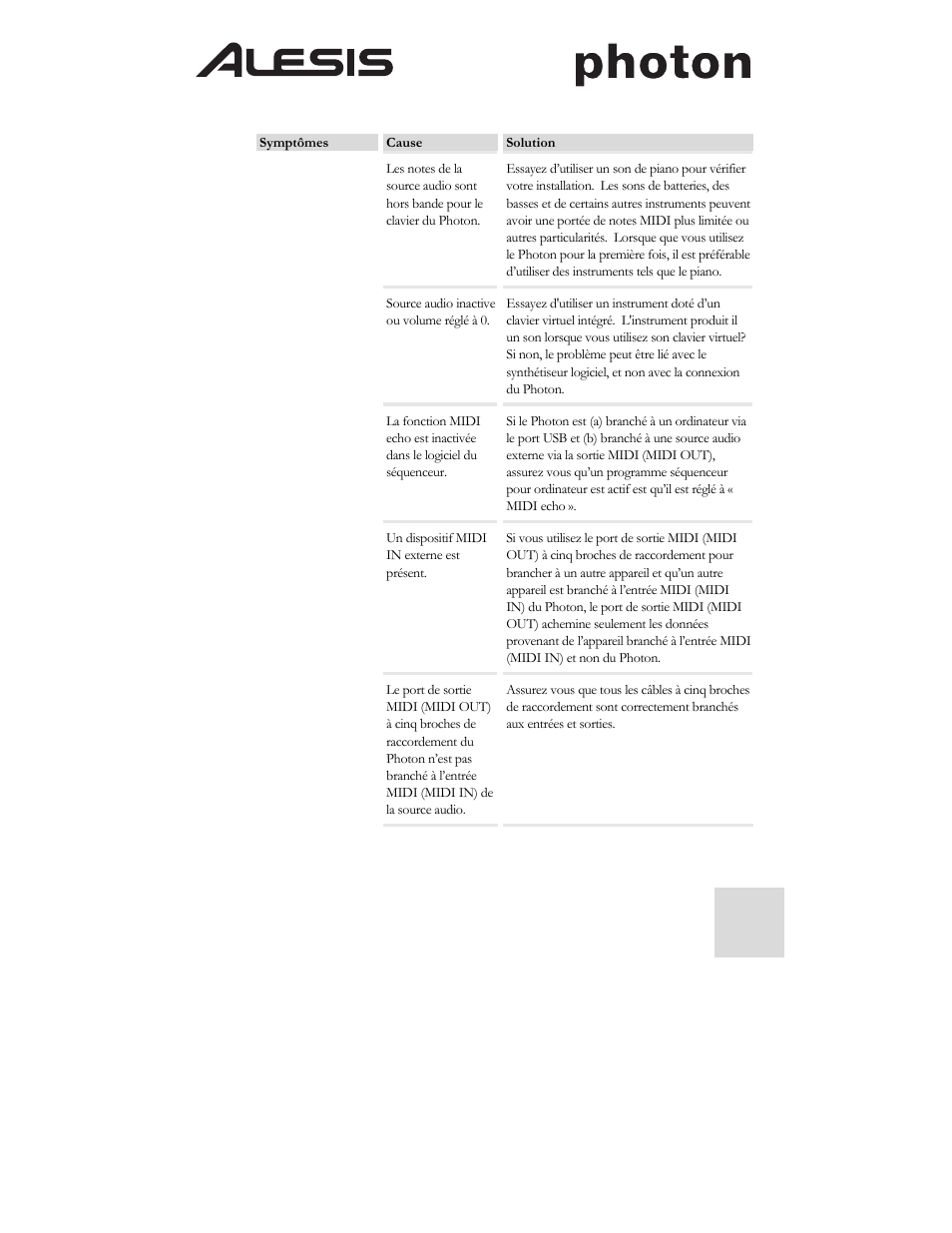 ALESIS Photon 25 User Manual | Page 37 / 61