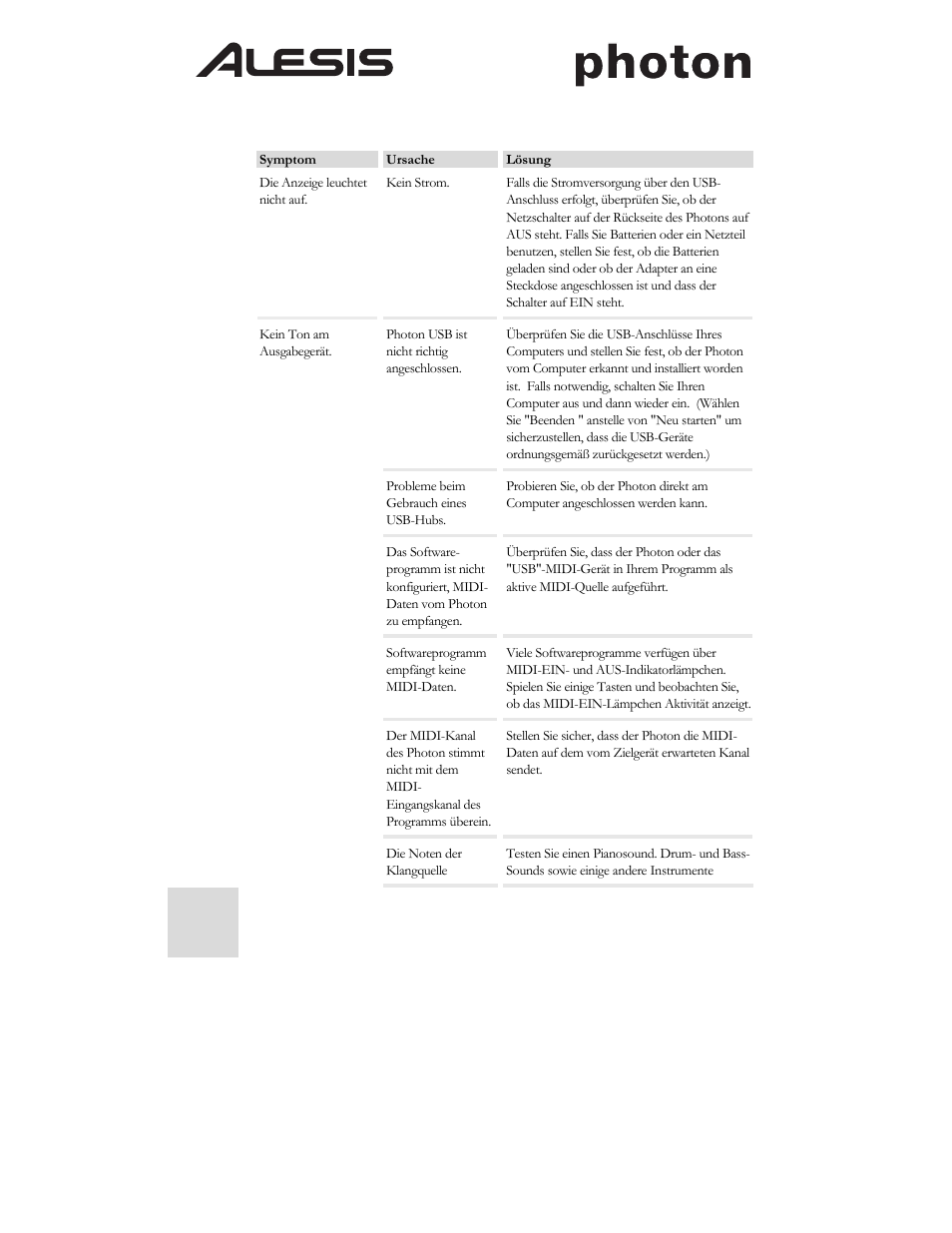 ALESIS Photon 25 User Manual | Page 48 / 61