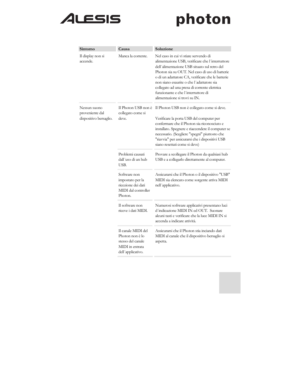 ALESIS Photon 25 User Manual | Page 59 / 61