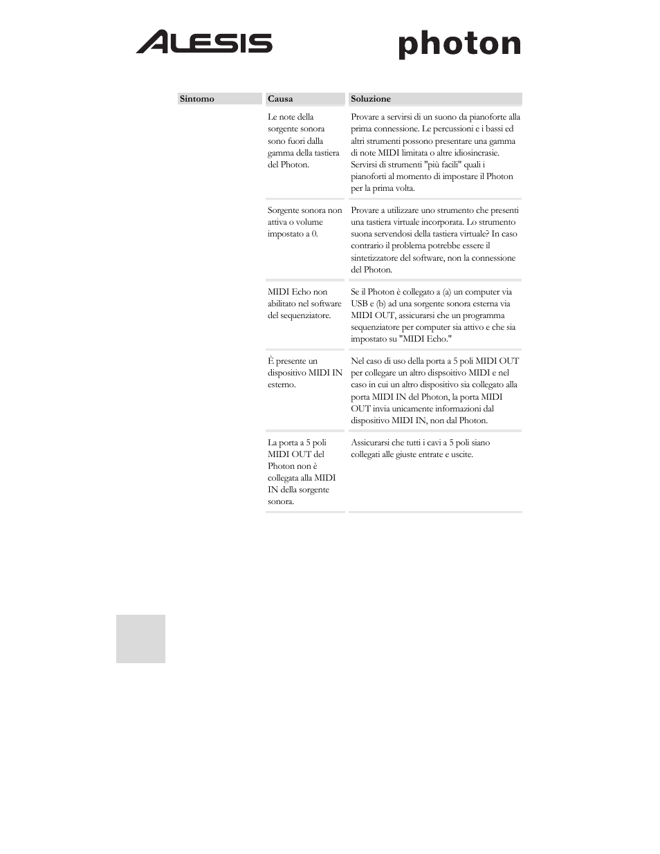 ALESIS Photon 25 User Manual | Page 60 / 61