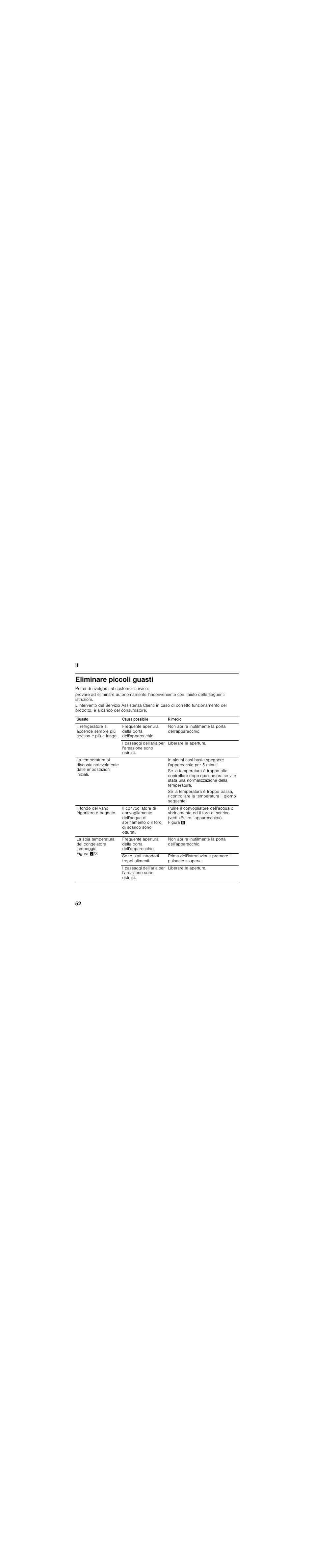 Eliminare piccoli guasti | Siemens GS33NVW30 User Manual | Page 52 / 71