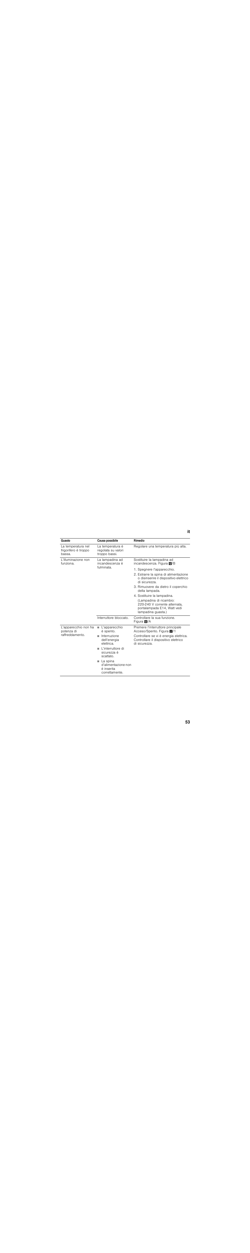 L’apparecchio è spento, Interruzione dell’energia elettrica, L’interruttore di sicurezza è scattato | It 53 | Siemens GS33NVW30 User Manual | Page 53 / 71