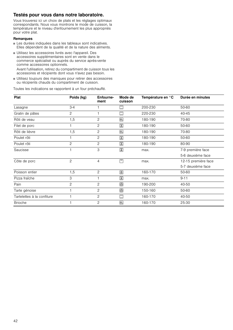 Testés pour vous dans notre laboratoire, Remarques | Siemens HV541ANS0 User Manual | Page 42 / 72