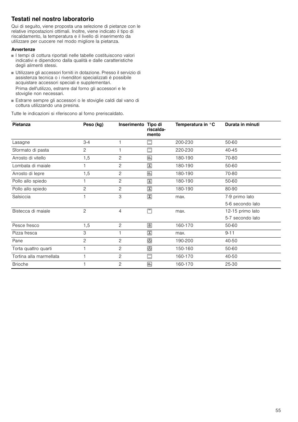 Testati nel nostro laboratorio, Avvertenze | Siemens HV541ANS0 User Manual | Page 55 / 72