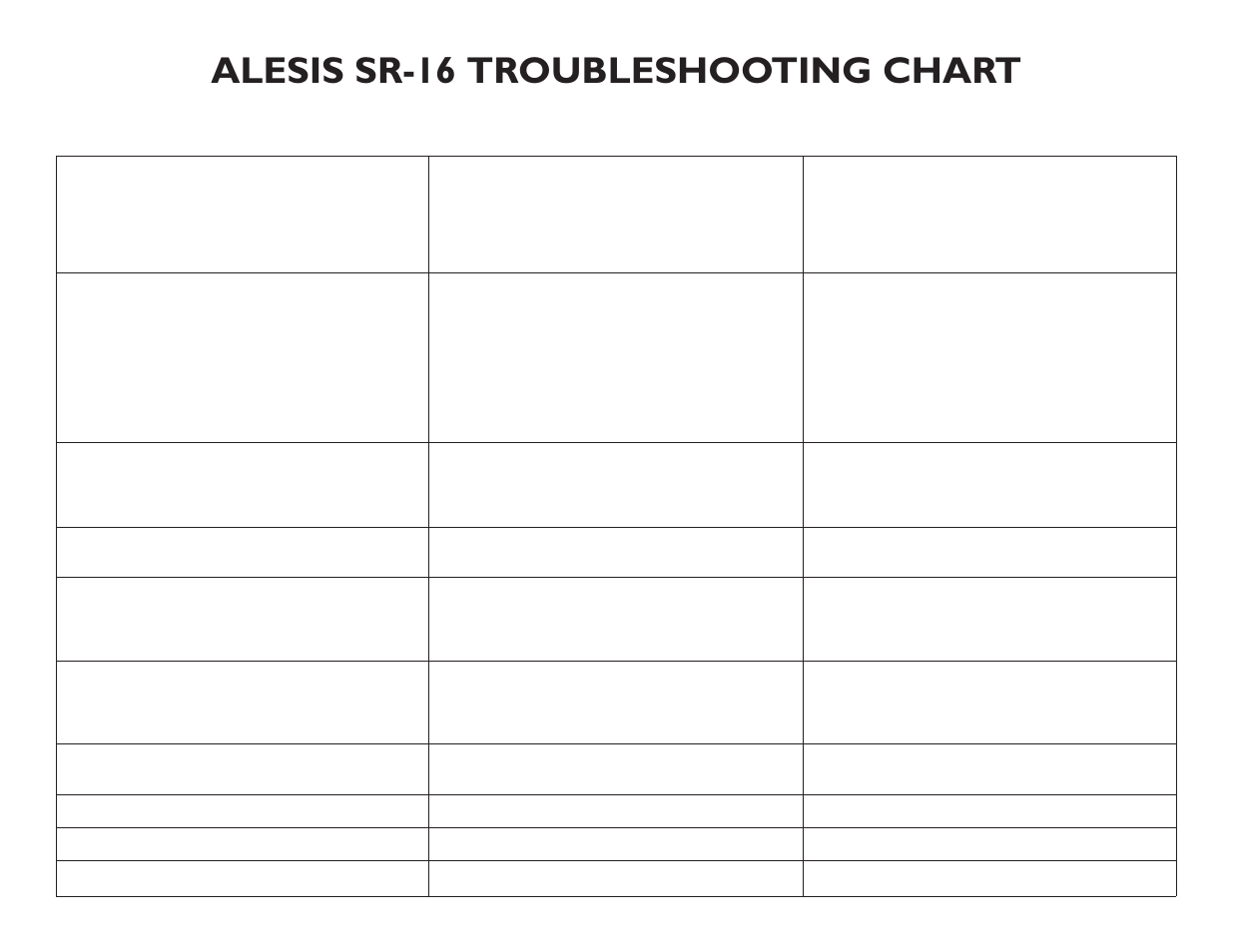 Alesis sr-16 troubleshooting chart | ALESIS SR-16 User Manual | Page 70 / 71