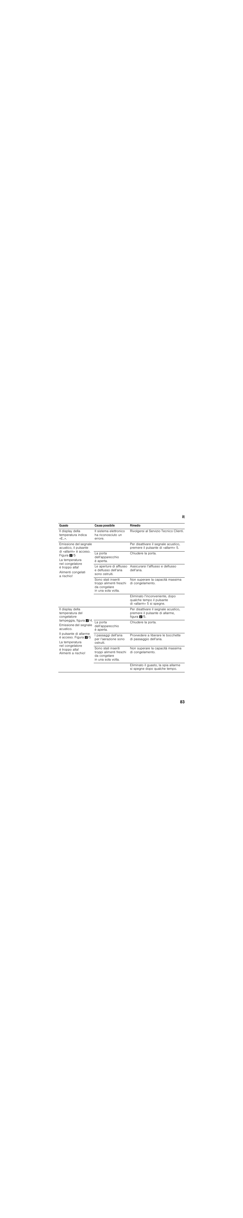 Siemens KI86NAD30 User Manual | Page 83 / 109