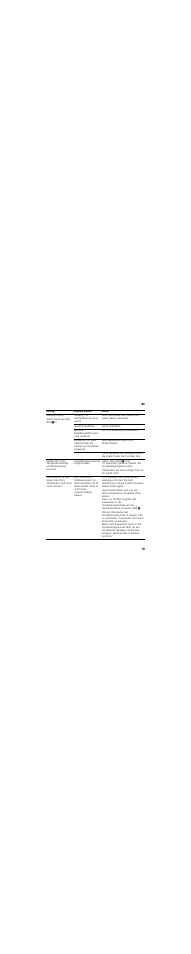 Siemens GS36NBI30 User Manual | Page 19 / 94