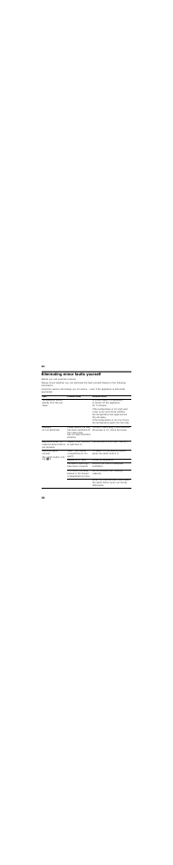 Eliminating minor faults yourself | Siemens GS36NBI30 User Manual | Page 34 / 94