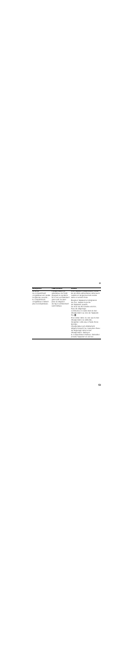 Siemens GS36NBI30 User Manual | Page 53 / 94