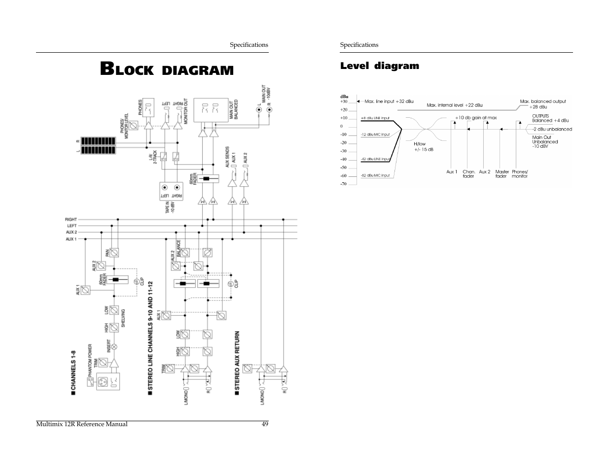 Lock diagram | ALESIS MULTIMIX 12R User Manual | Page 58 / 62