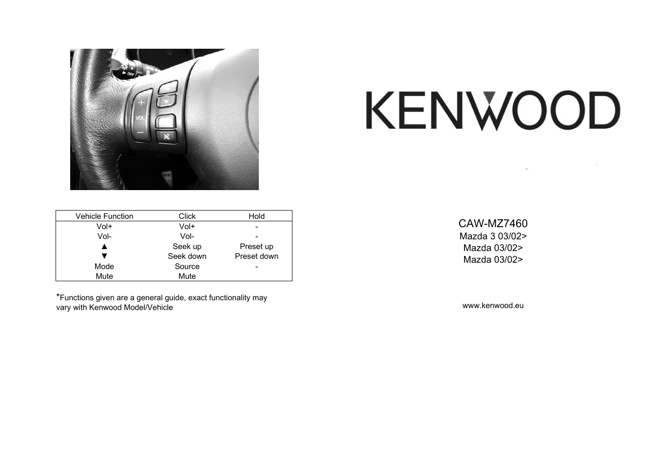 Kenwood CAW-MZ7460 User Manual | 4 pages