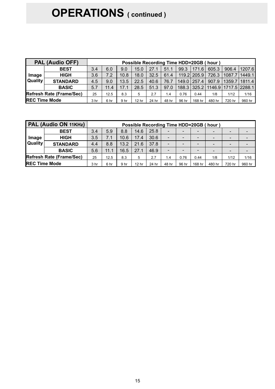 Operations, Continued ) | Approach Tech DVR-3024 User Manual | Page 17 / 71