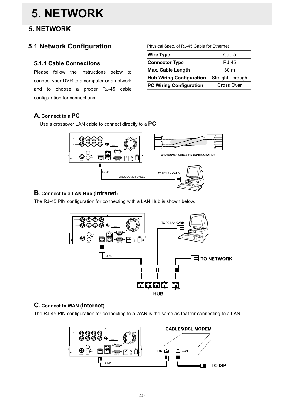 Network, 1 network configuration, A. connect to a pc | B. connect to a lan hub (intranet), C. connect to wan (internet), 1 cable connections, Intranet, Internet, Connect to a, Use a crossover lan cable to connect directly to a | Approach Tech DVR-3024 User Manual | Page 42 / 71