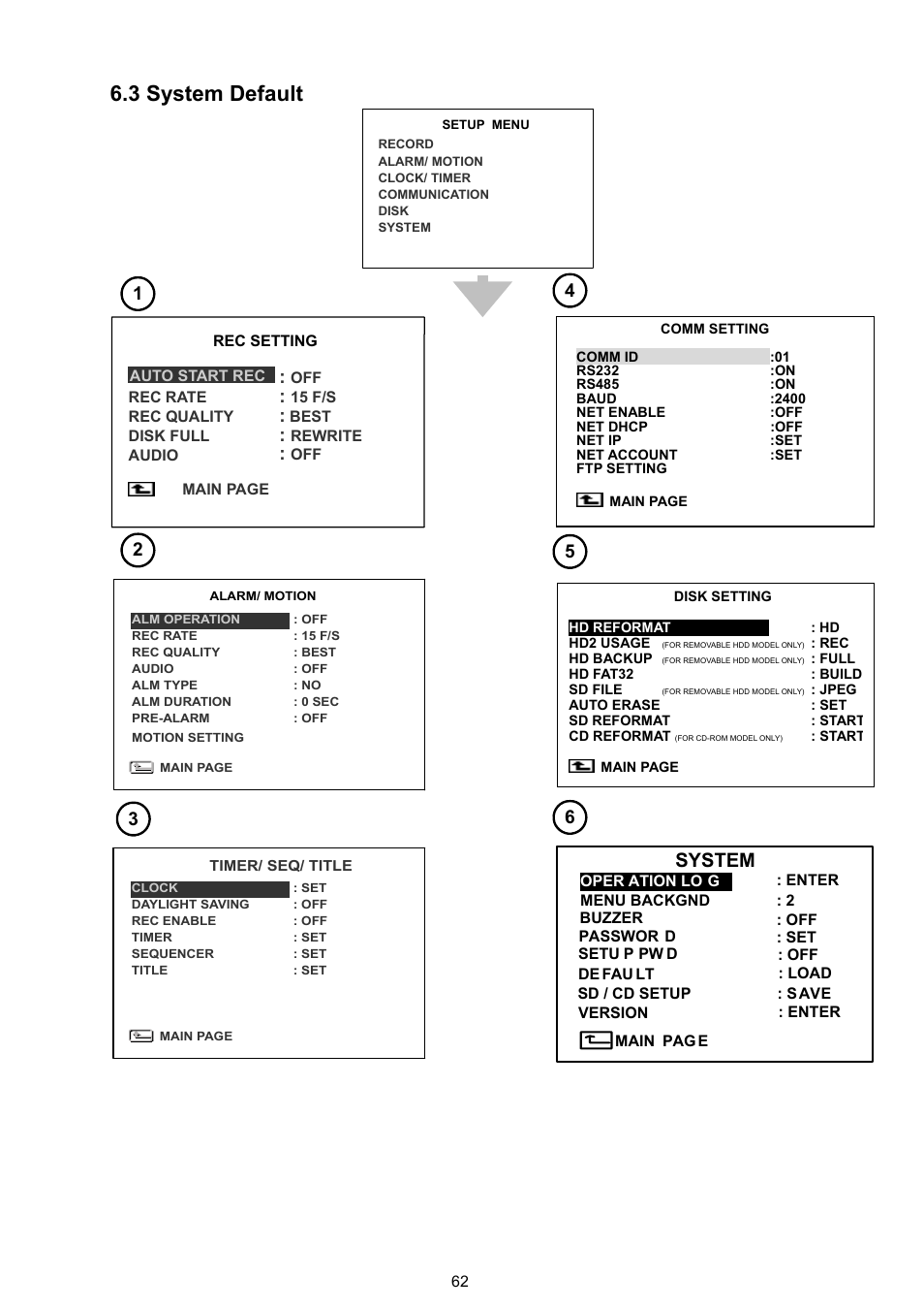 3 system default, System | Approach Tech DVR-3024 User Manual | Page 64 / 71