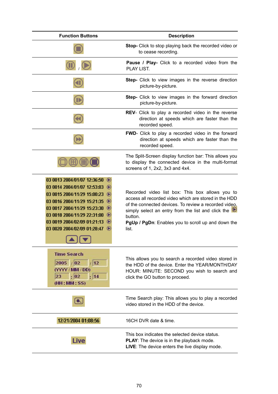 Function buttons, Description | Approach Tech DVR-3016 User Manual | Page 72 / 81