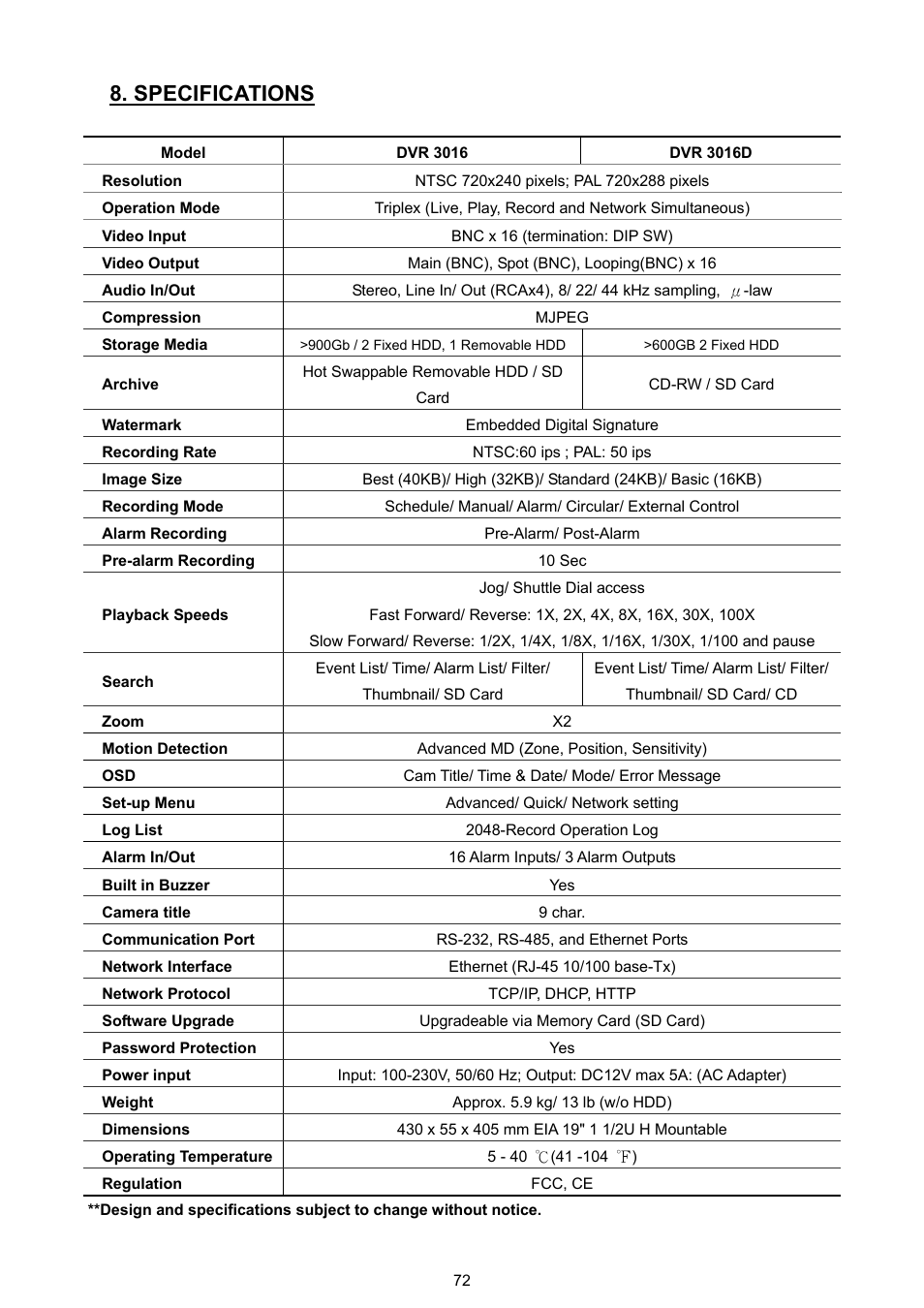 Specifications, Embedded digital signature | Approach Tech DVR-3016 User Manual | Page 74 / 81