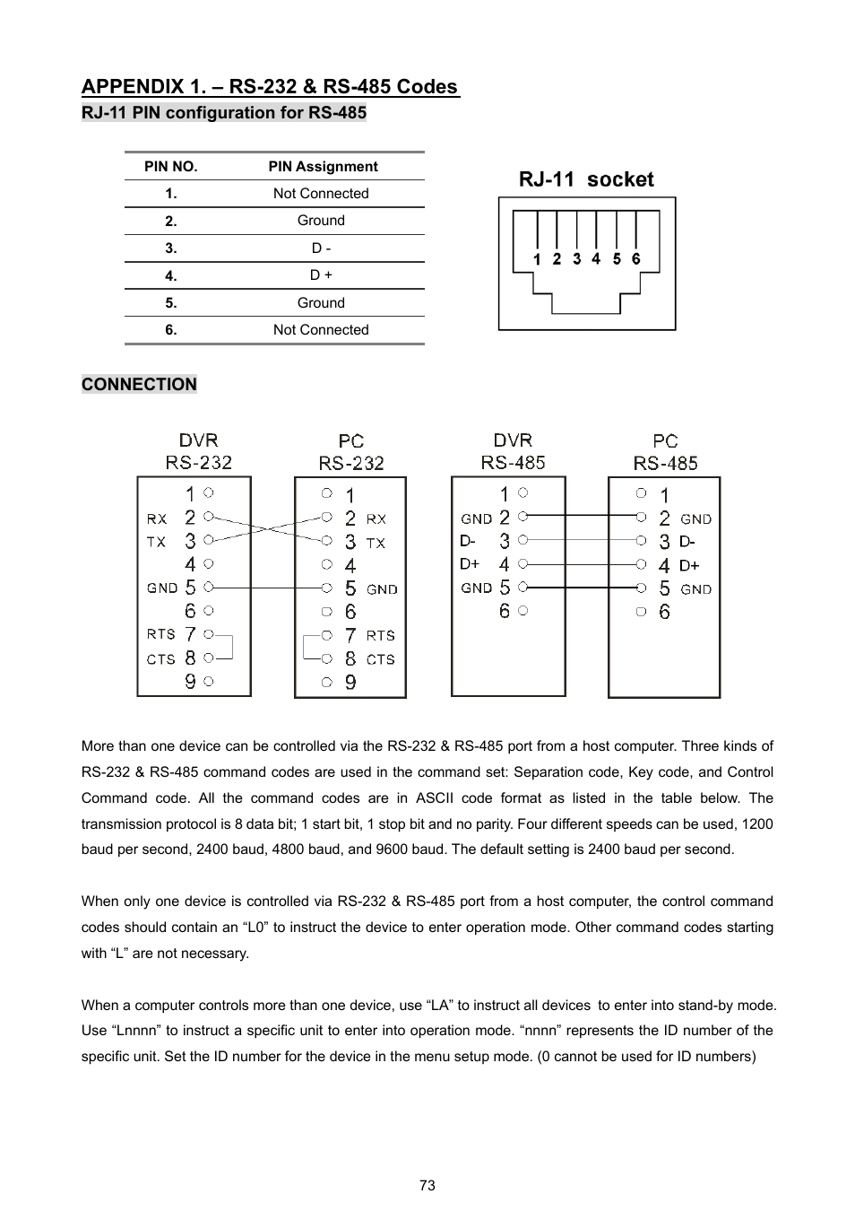 Appendix 1. – rs-232 & rs-485 codes, Pin assignment | Approach Tech DVR-3016 User Manual | Page 75 / 81