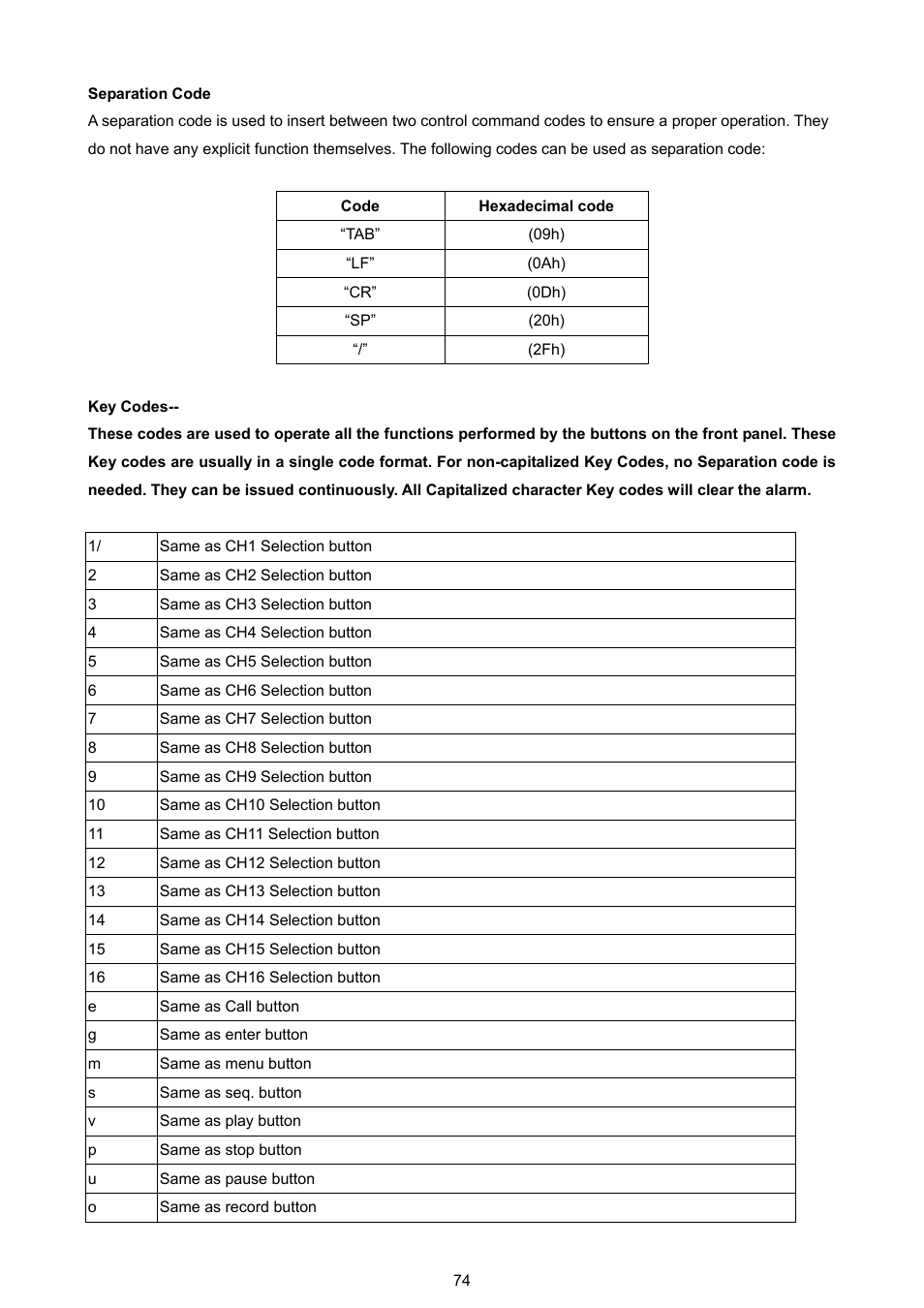 Key codes | Approach Tech DVR-3016 User Manual | Page 76 / 81