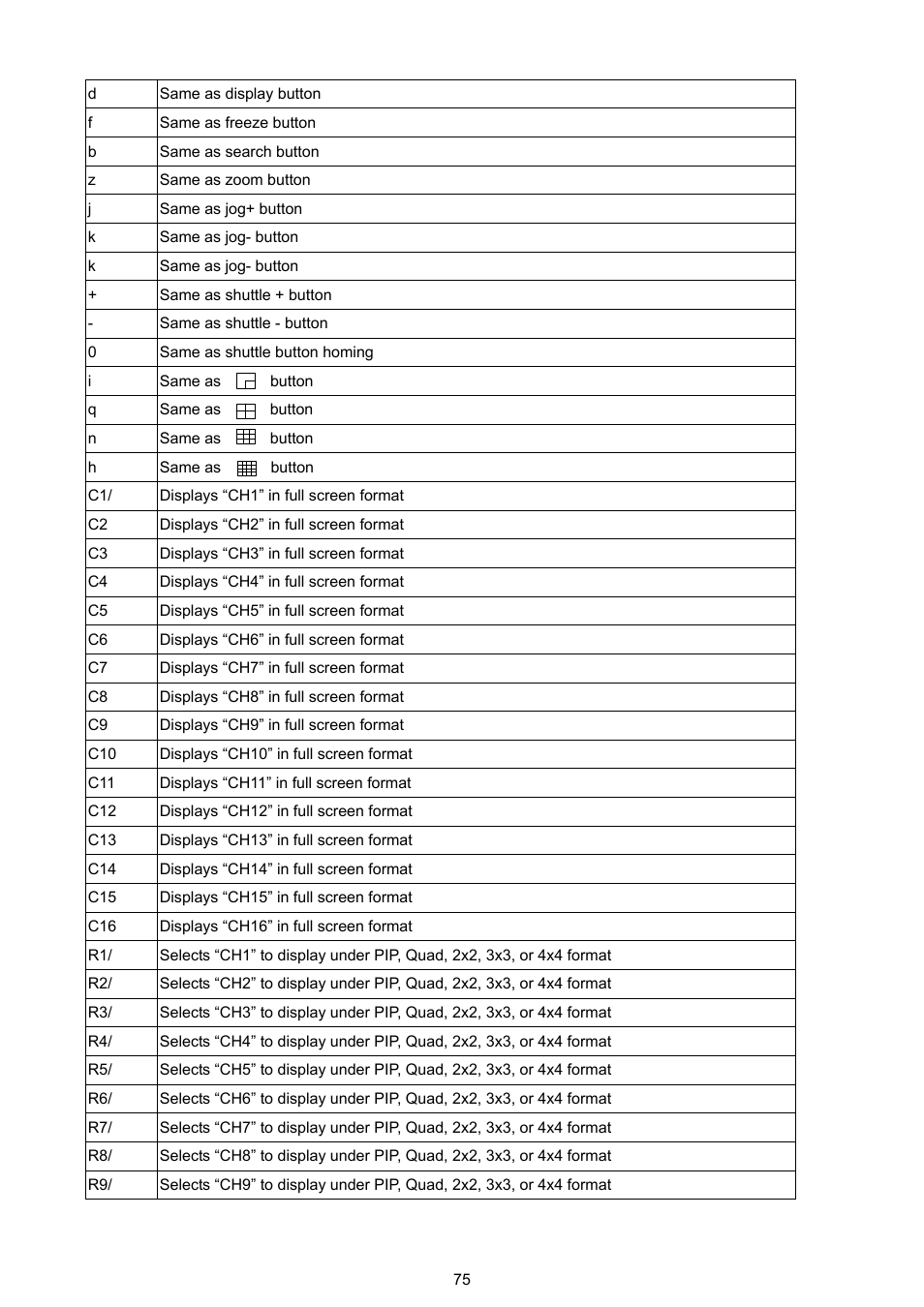 Approach Tech DVR-3016 User Manual | Page 77 / 81