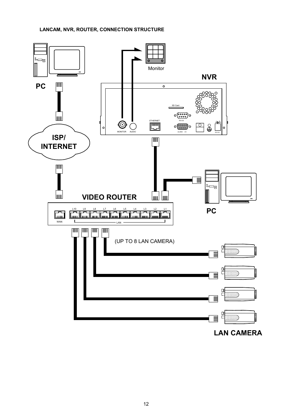 Lan camera, Video router nvr pc isp/ internet pc, Up to 8 lan camera) | Approach Tech NVR-2018 User Manual | Page 14 / 87