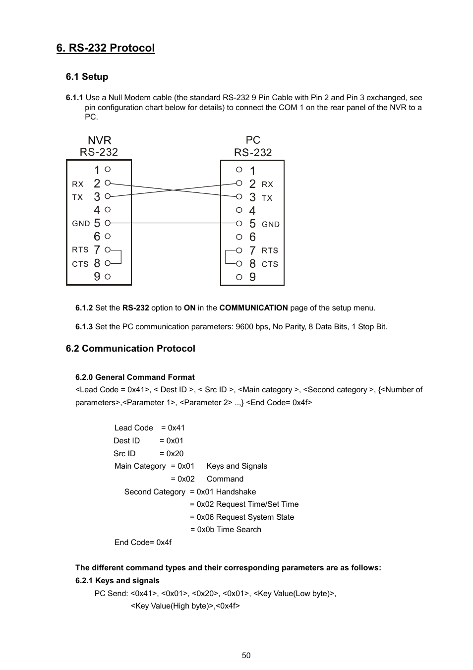 Rs-232 protocol | Approach Tech NVR-2018 User Manual | Page 52 / 87