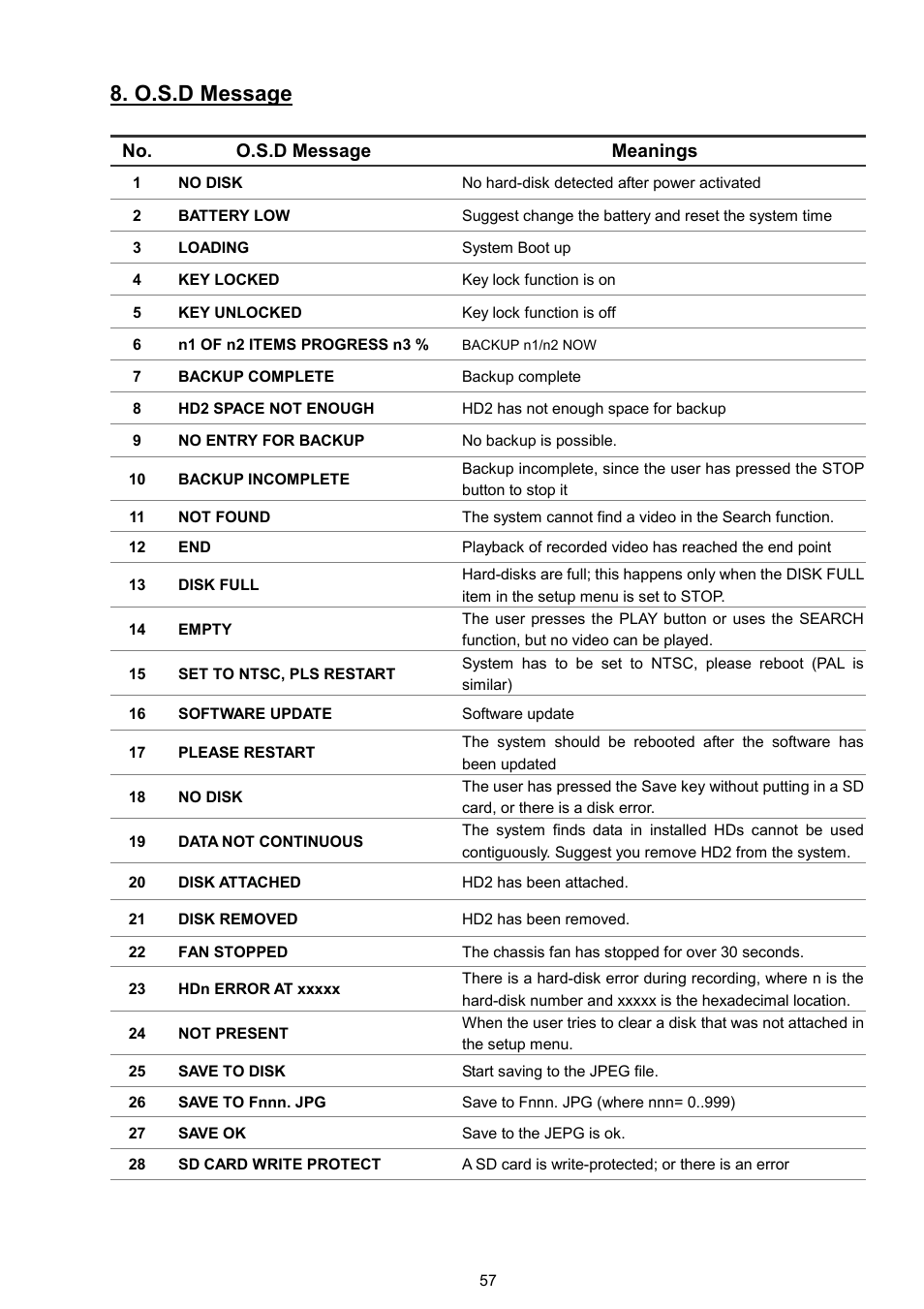 O.s.d message | Approach Tech NVR-2018 User Manual | Page 59 / 87