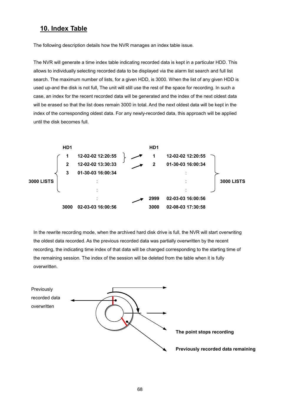 Index table | Approach Tech NVR-2018 User Manual | Page 70 / 87