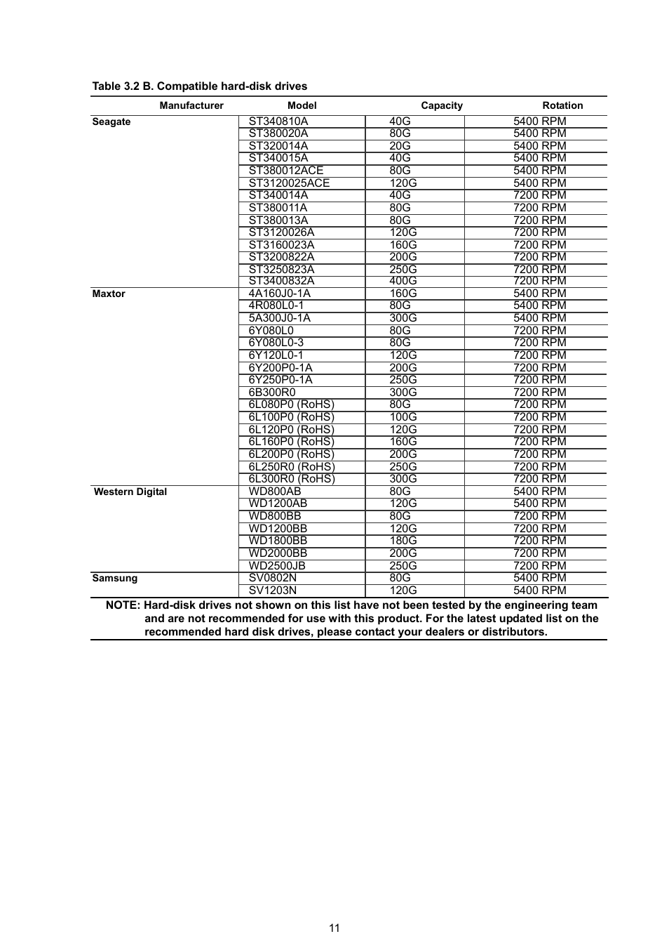 Manufacturer, Capacity, Rotation | Approach Tech DVR-3024M User Manual | Page 13 / 67