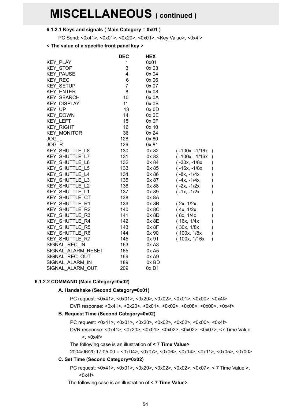 1 keys and signals ( main category = 0x01 ), 2 command (main category=0x02), Miscellaneous | Continued ) | Approach Tech DVR-3024M User Manual | Page 56 / 67